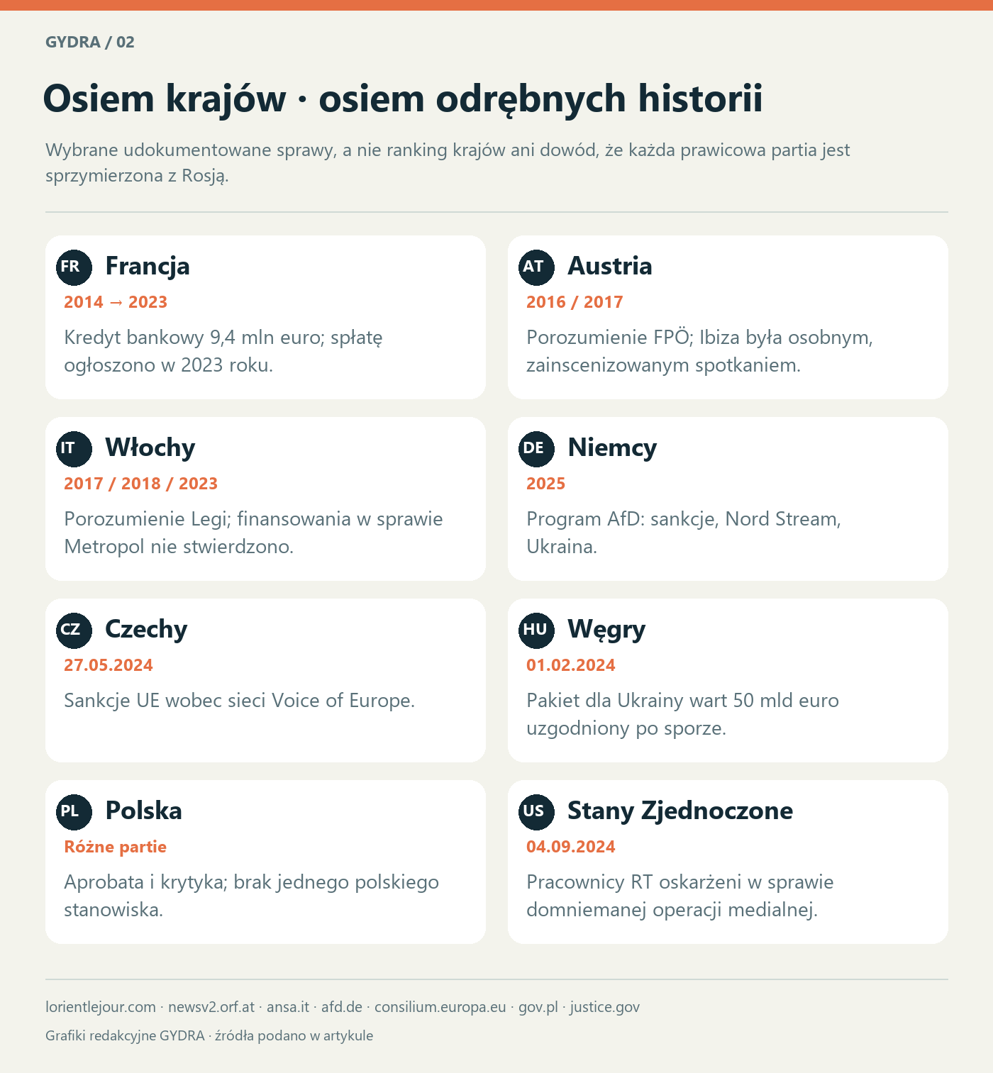 Osiem krajów · osiem odrębnych historii