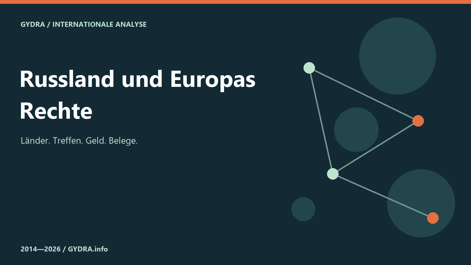 Russland und Europas Rechte