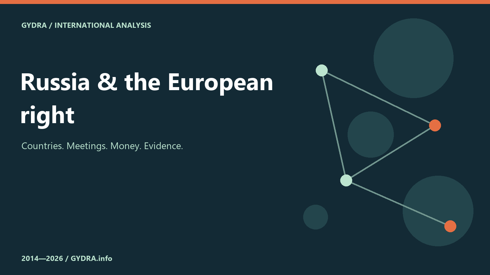 Russia & the European right