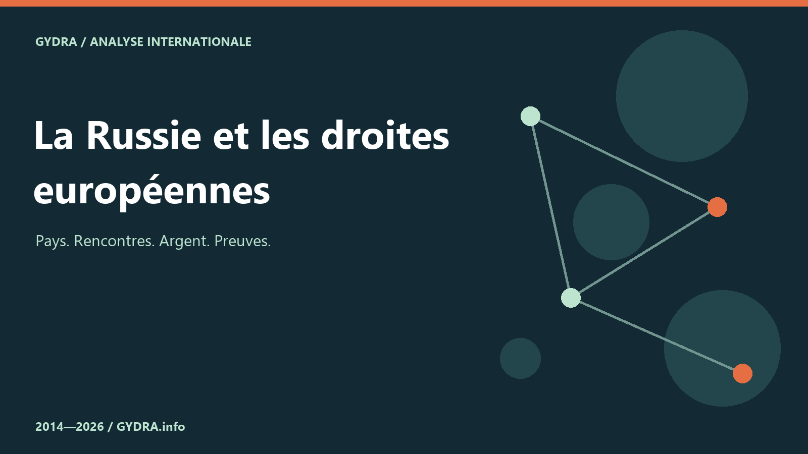 La Russie et les droites européennes