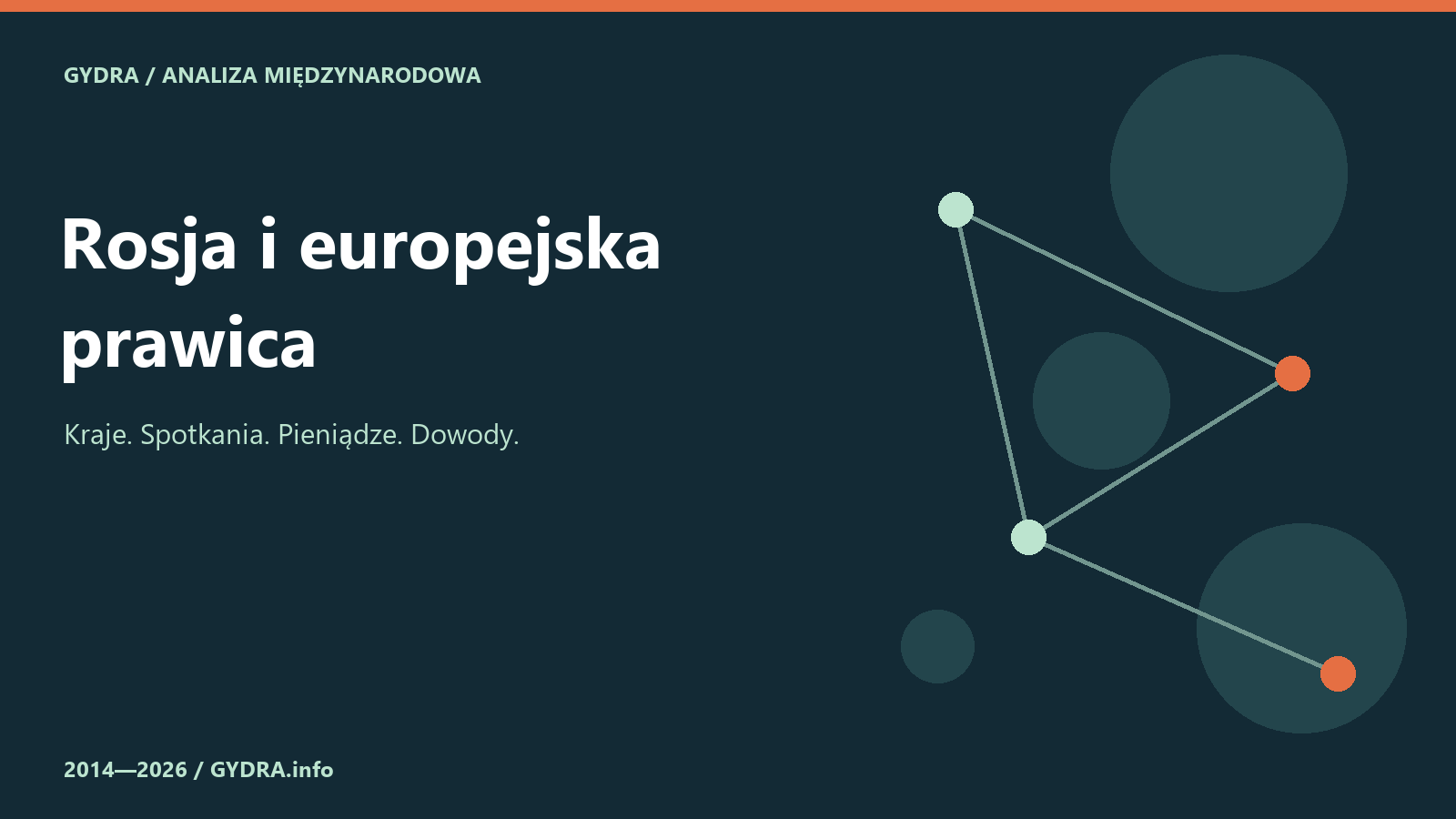 Rosja i europejska prawica