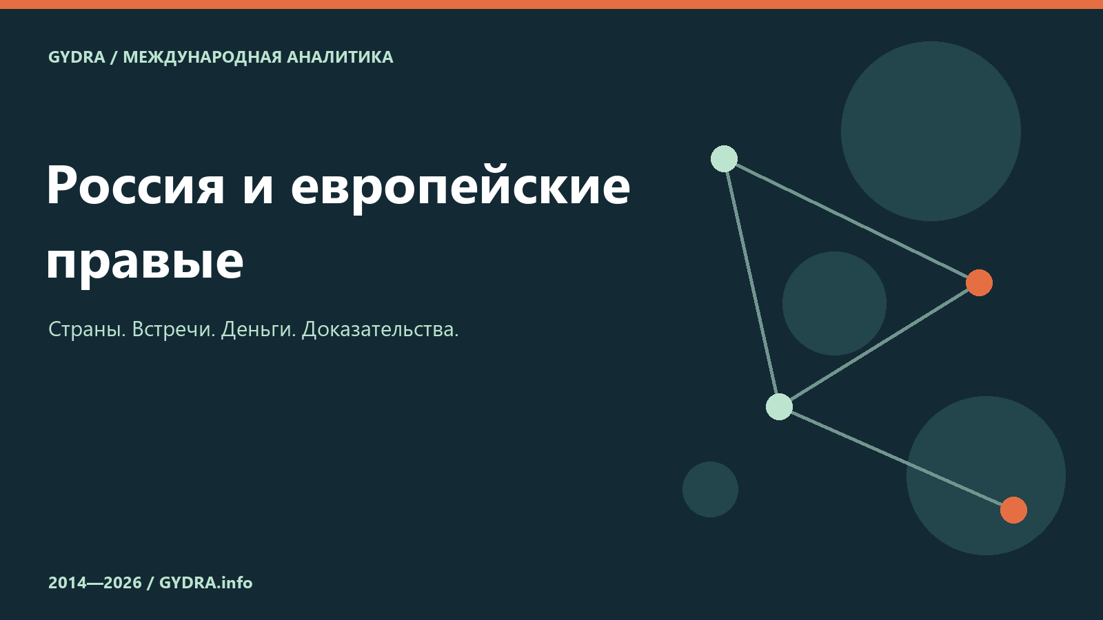 Россия и европейские правые