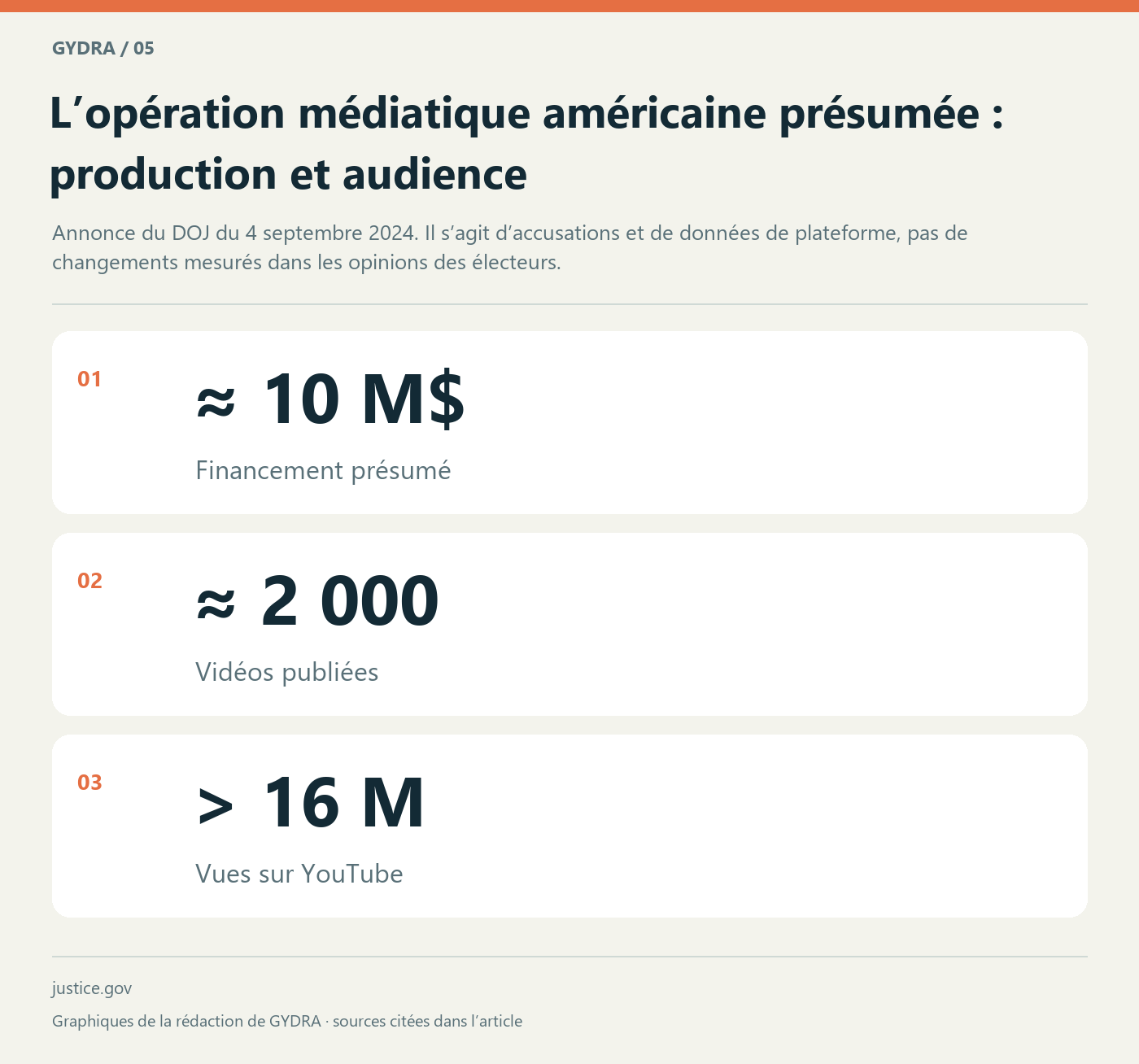 L’opération médiatique américaine présumée : production et audience